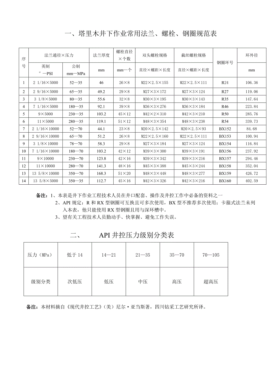 井下作业技术手册_第1页