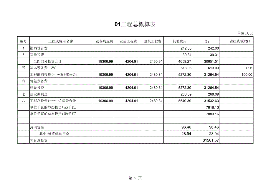 电站投资估算_第2页