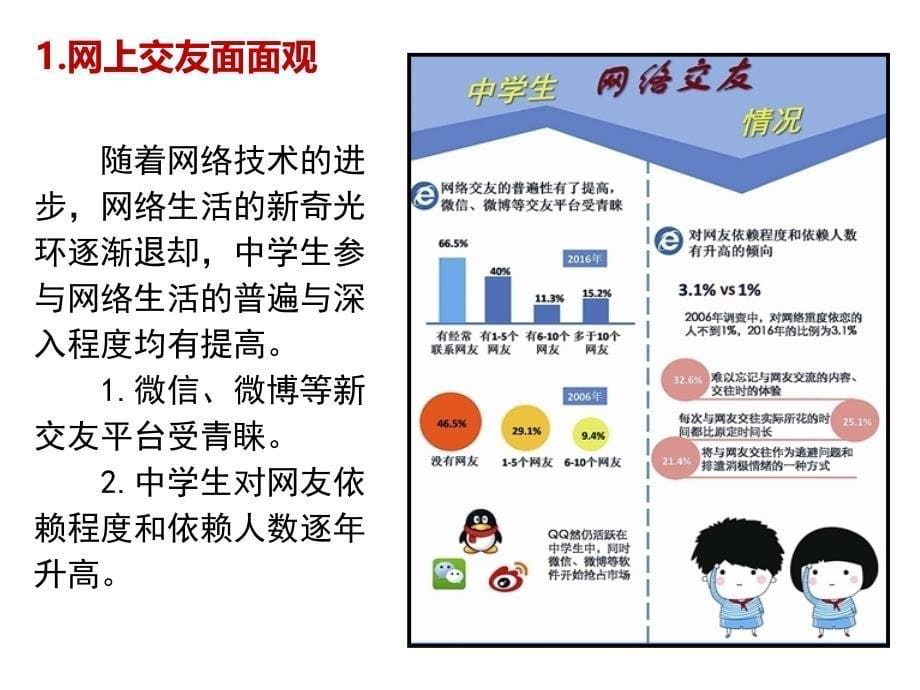 人教版道德与法治七年级上册-网上交友新时空课件_第5页