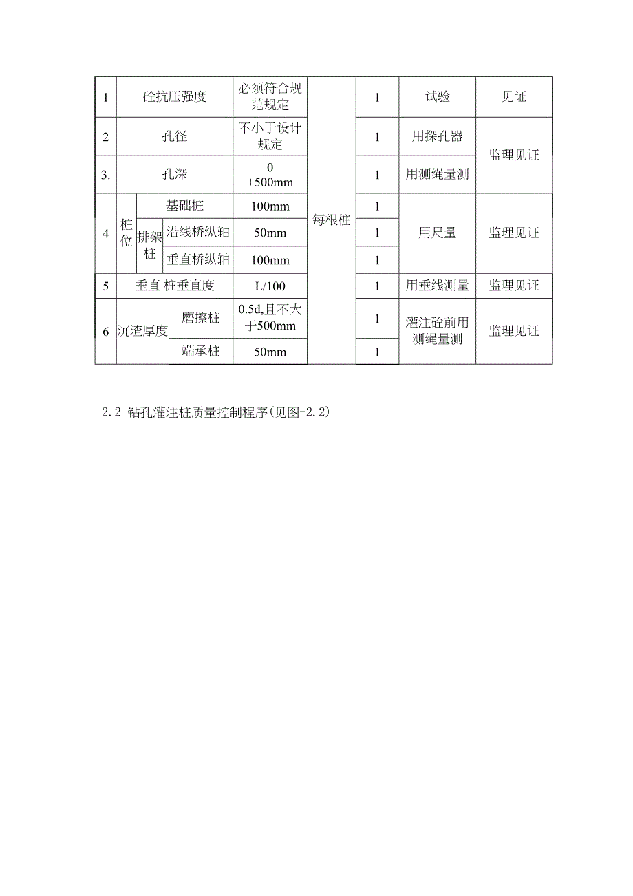 最新桥梁施工监理实施细则_第3页