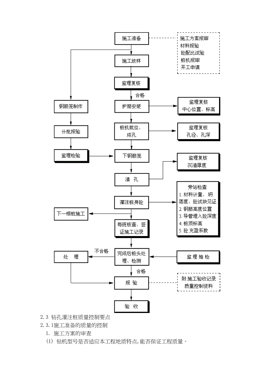 最新桥梁施工监理实施细则_第4页