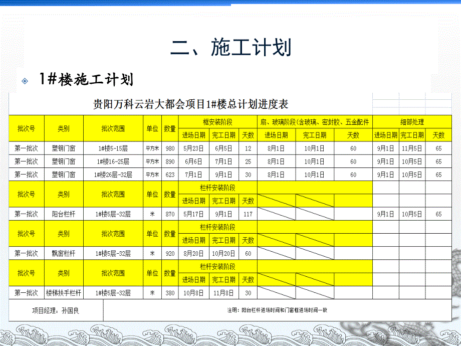 塑钢门窗安装技术交底课件_第4页