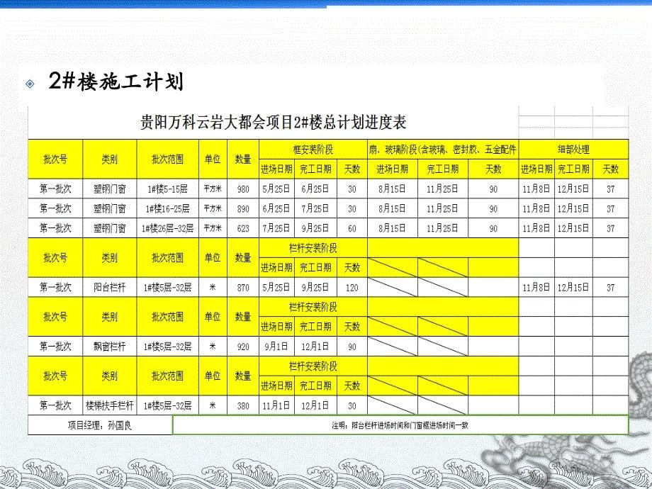 塑钢门窗安装技术交底课件_第5页