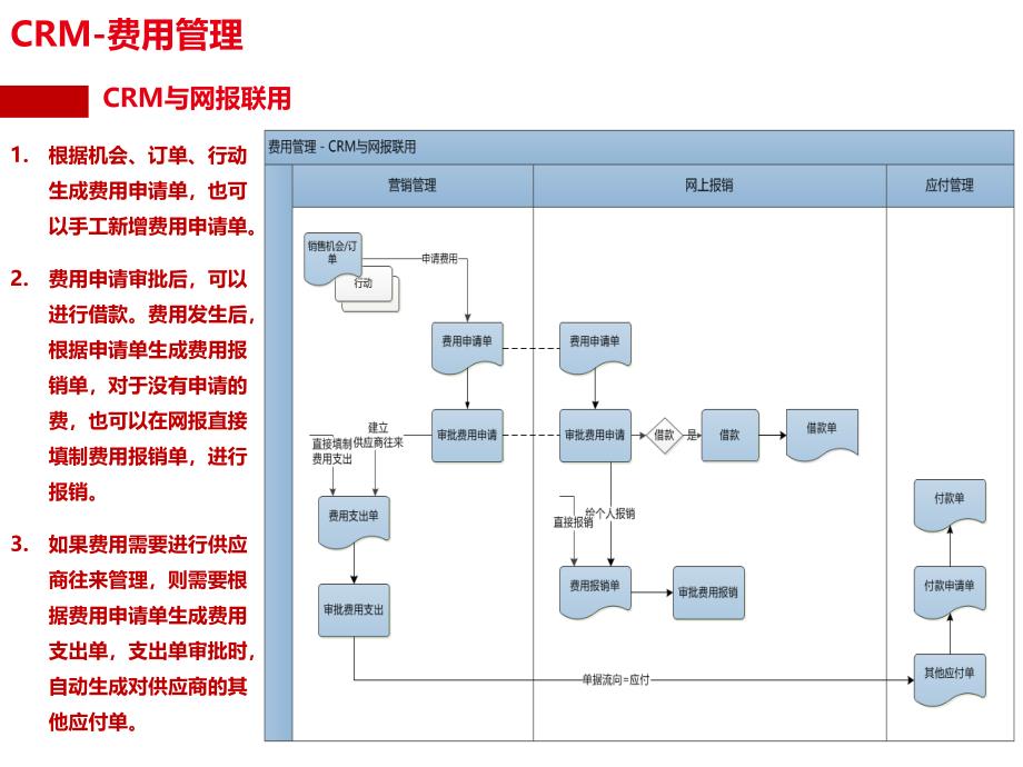 U8V11.1新版功能介绍财务资金费用_第4页