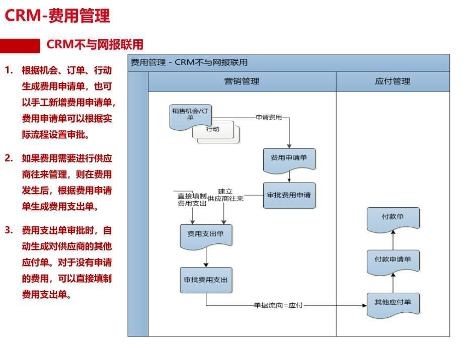 U8V11.1新版功能介绍财务资金费用_第5页