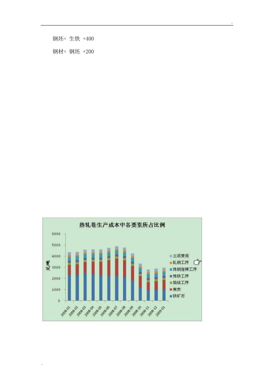 钢材原材料成本分析_第3页