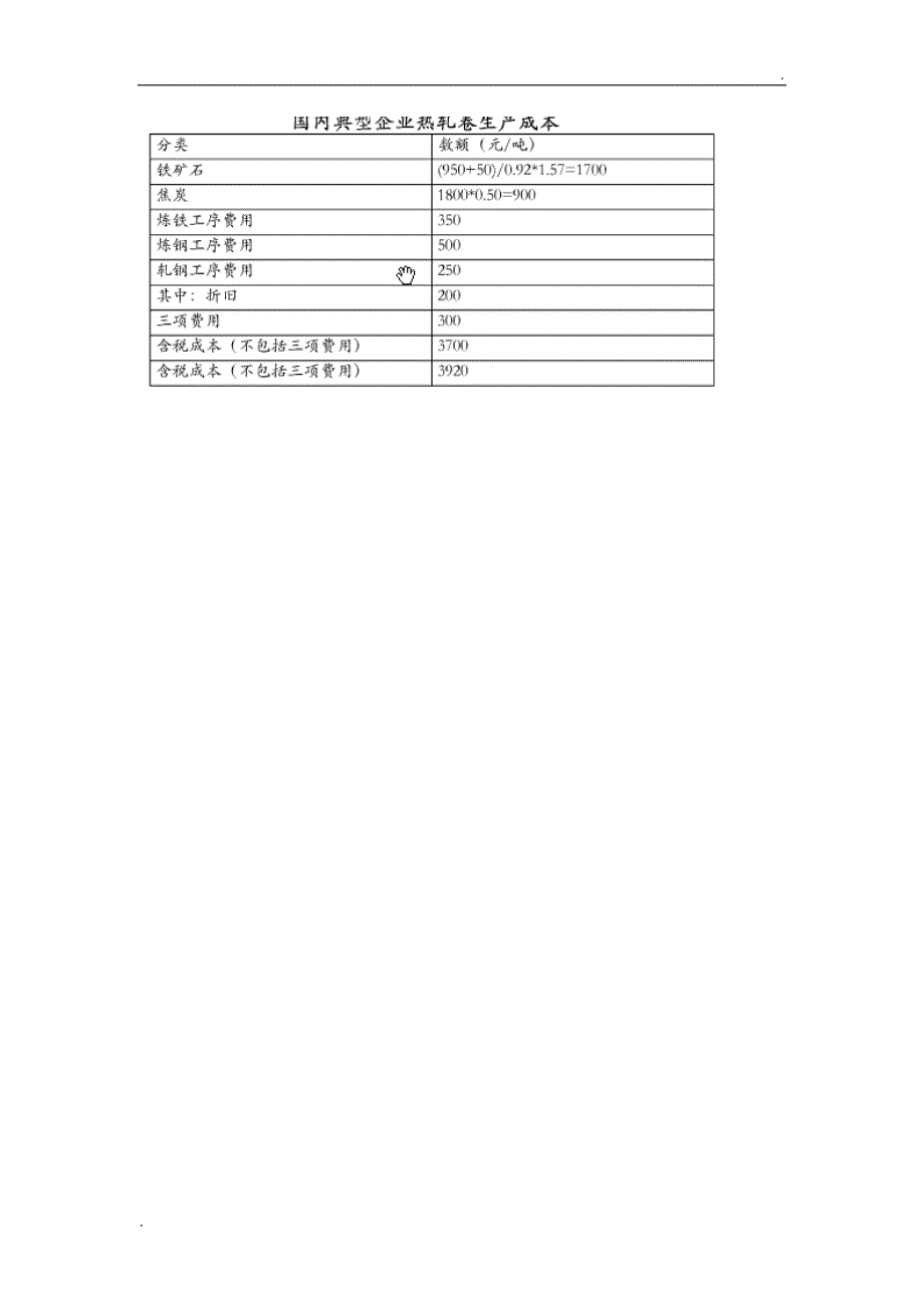 钢材原材料成本分析_第4页