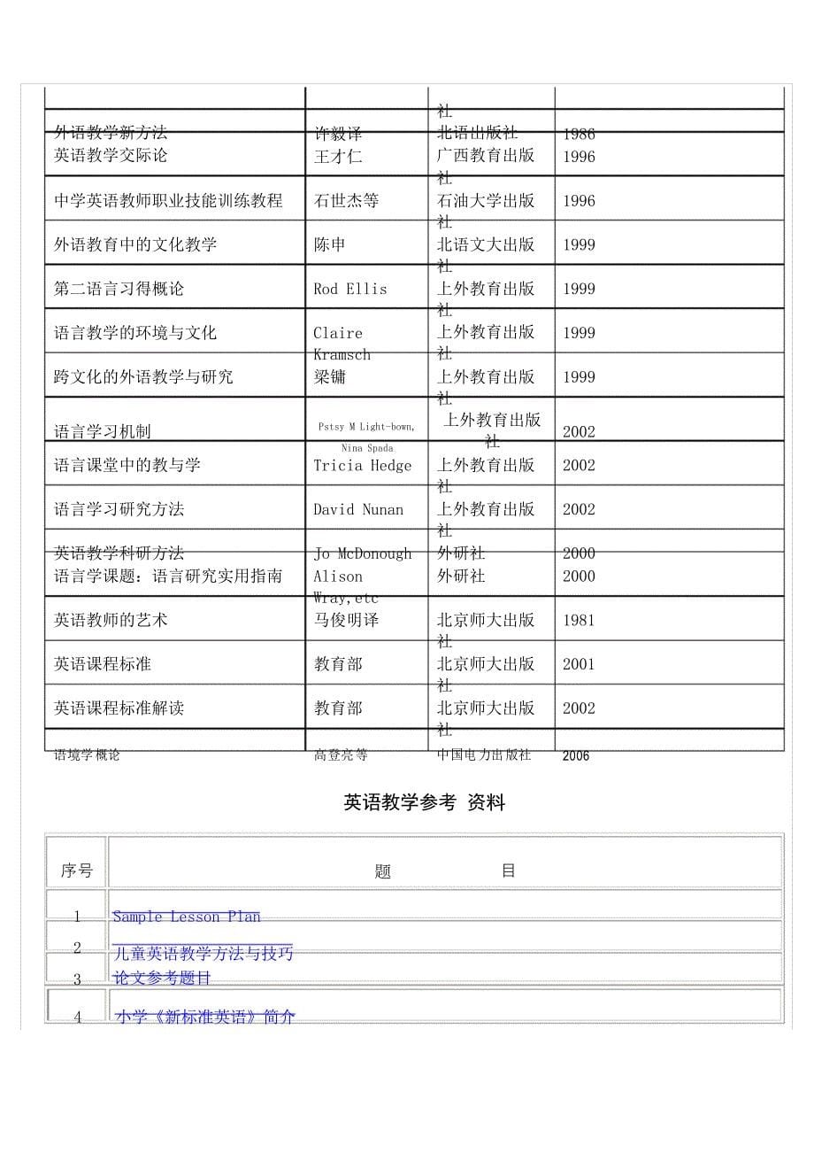 教学法大纲_第5页