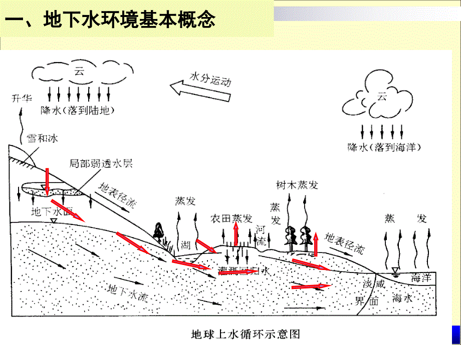 地下水饮用水源地保护区划分方法_第4页