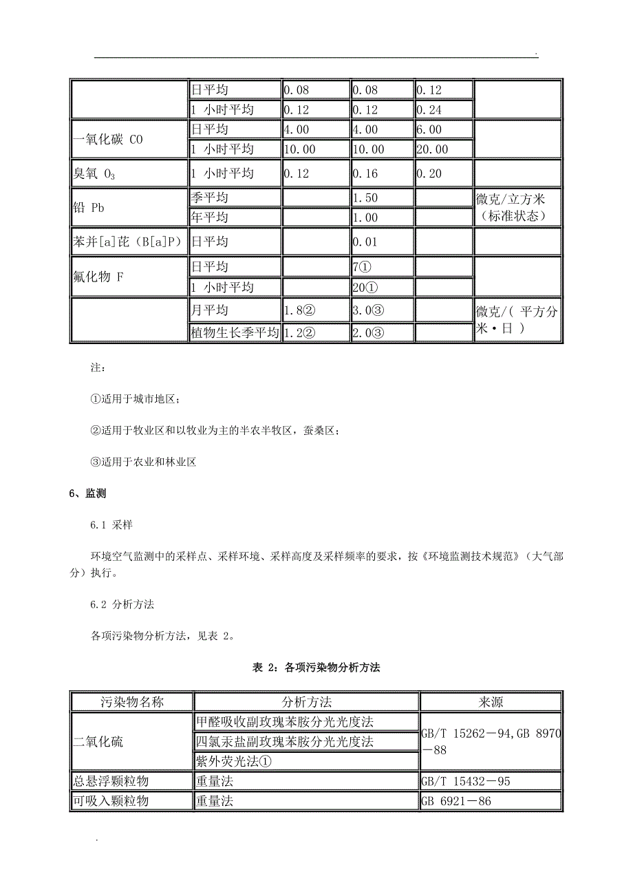 环境空气质量标准_第4页