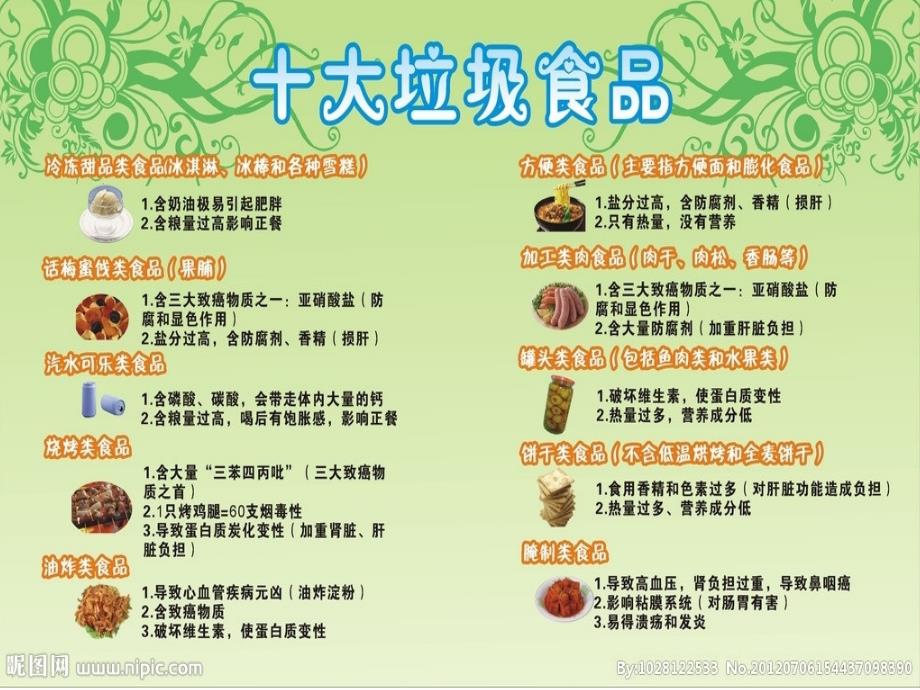 拒绝垃圾食品,倡导健康生活.ppt_第3页