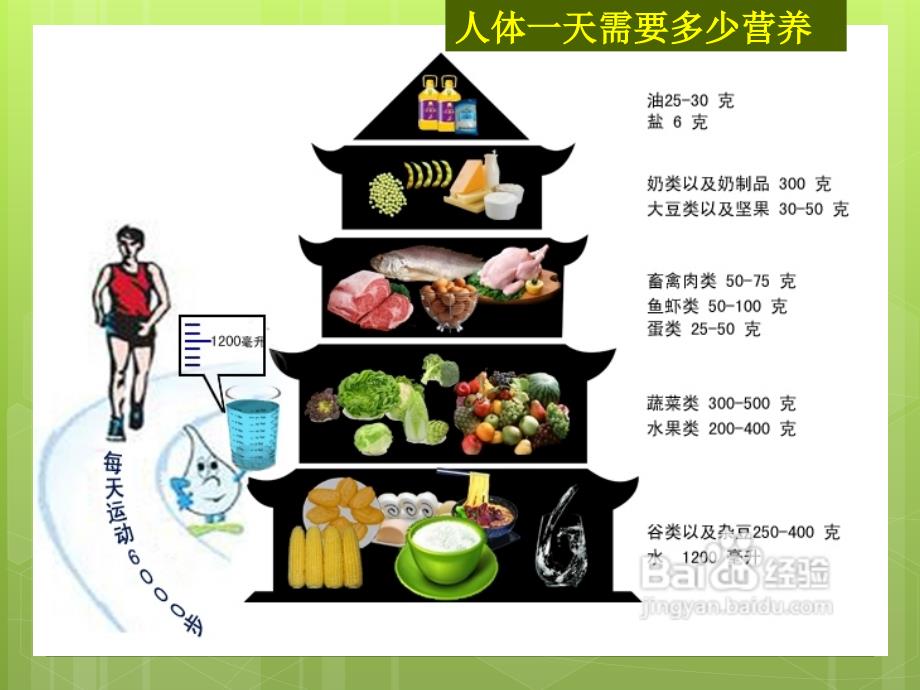 拒绝垃圾食品,倡导健康生活.ppt_第4页