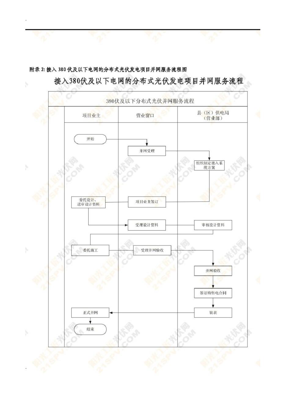 分布式光伏电站项目备案申报过程_第3页