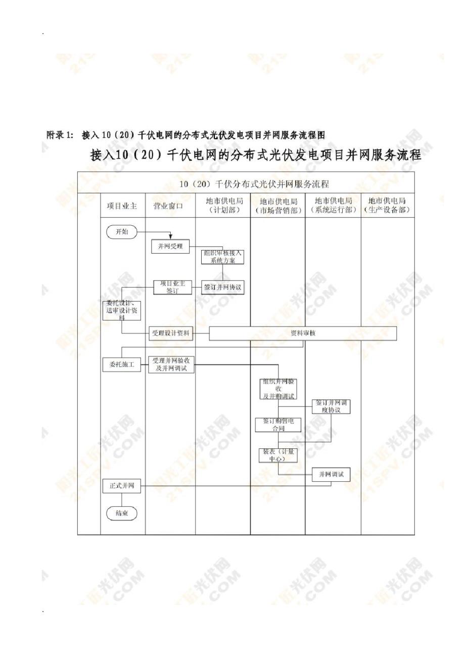 分布式光伏电站项目备案申报过程_第4页