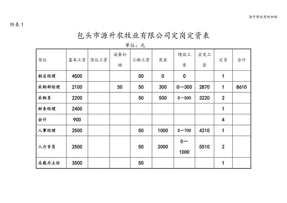 源升绩效考核初稿.doc_第4页