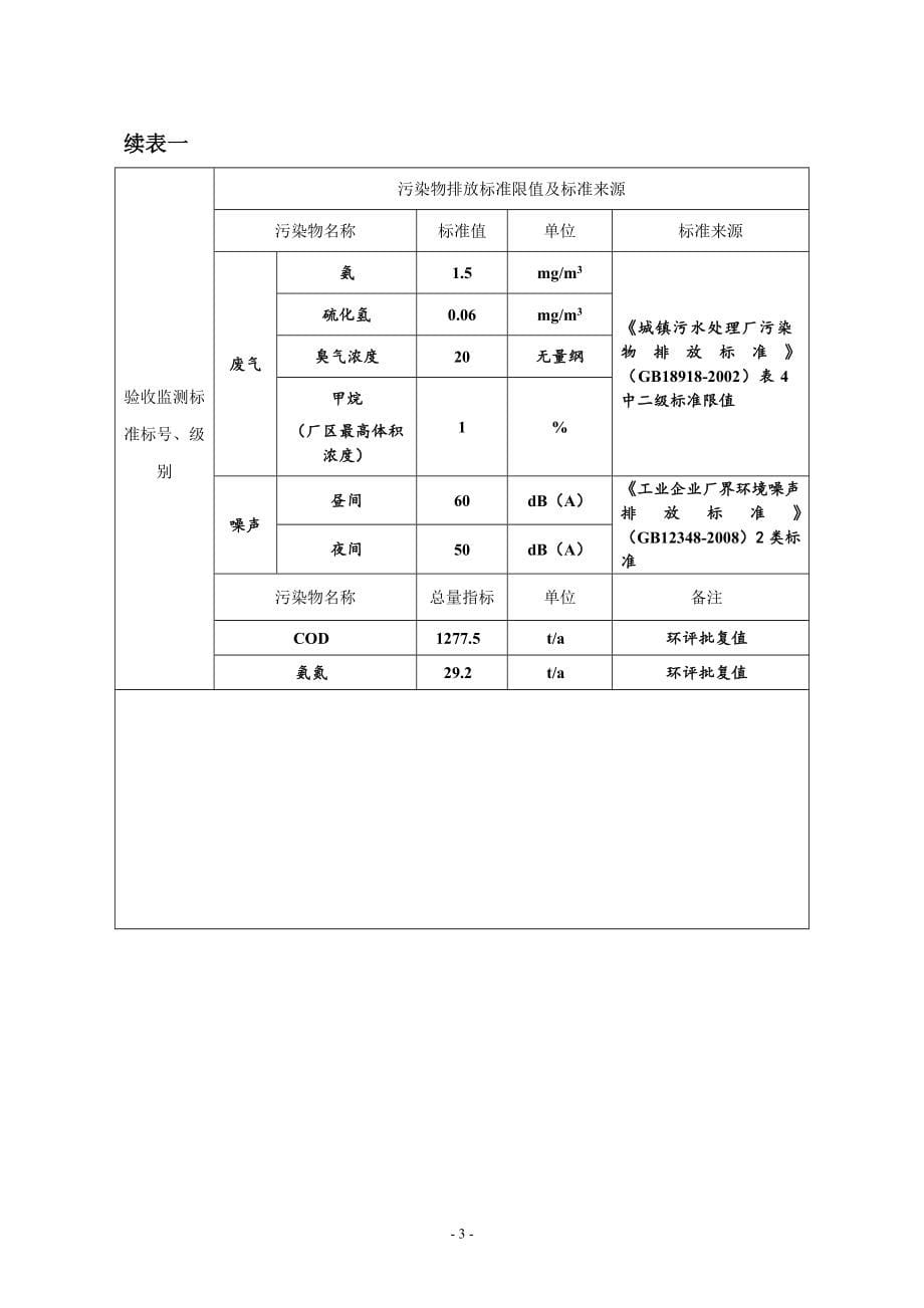 黑龙江省友谊县友谊镇城镇排水及污水治理工程_第5页