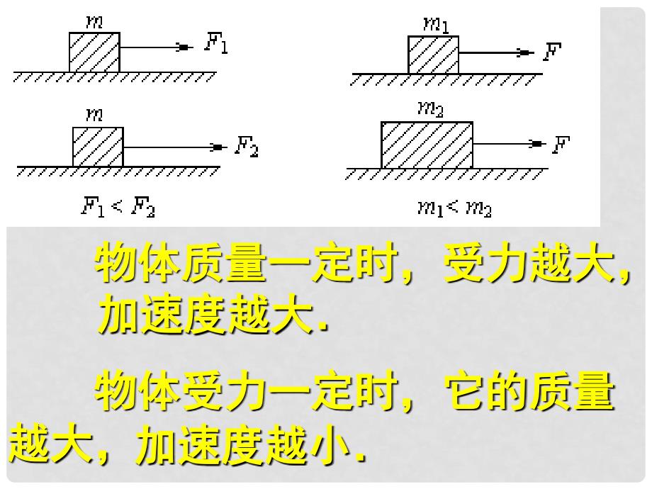 高中物理 4.2 实验：探究加速度与力、质量的关系 2课件 新人教版必修1_第4页