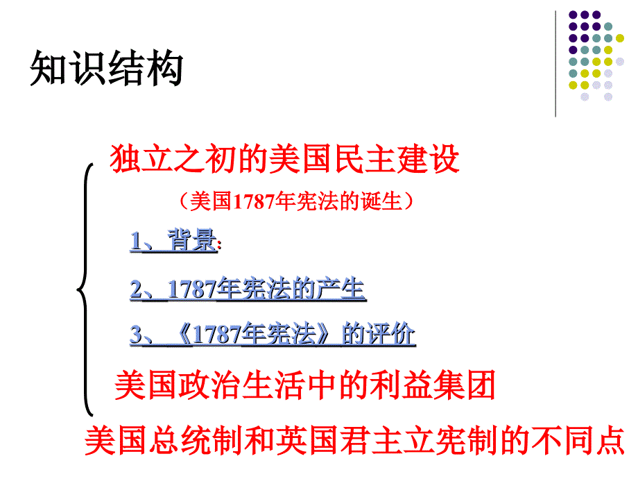 【历史】2.3美国式的资产阶级民主课件2(人民版选修2)_第3页