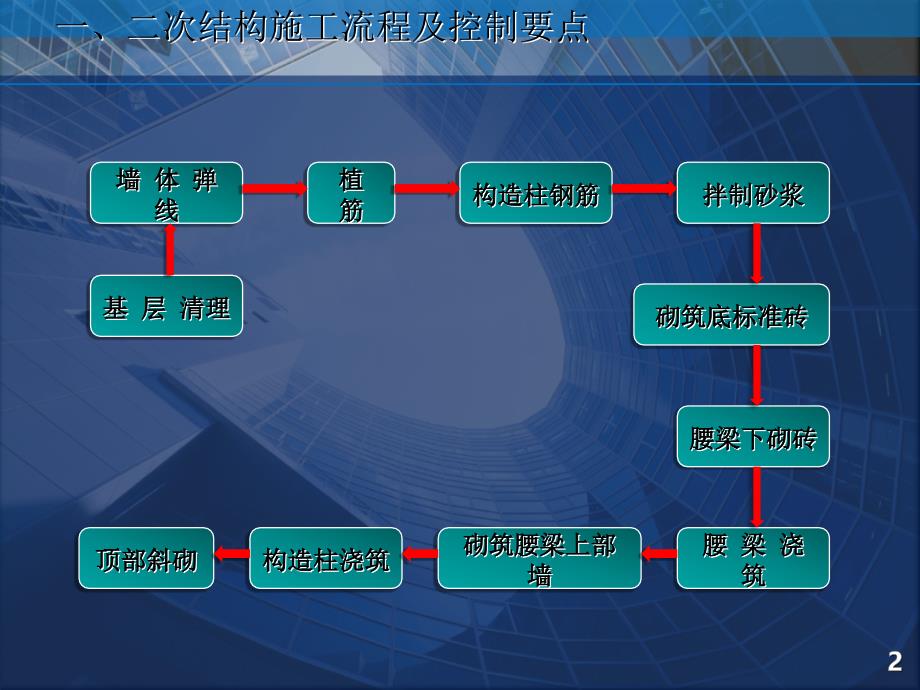 二次结构施工质量控制要点.ppt_第3页