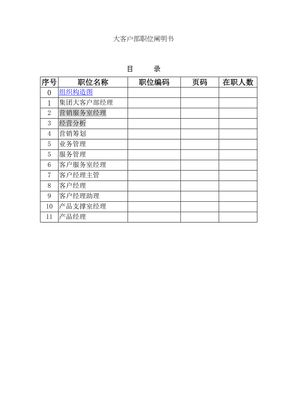 集大客部职责_第1页