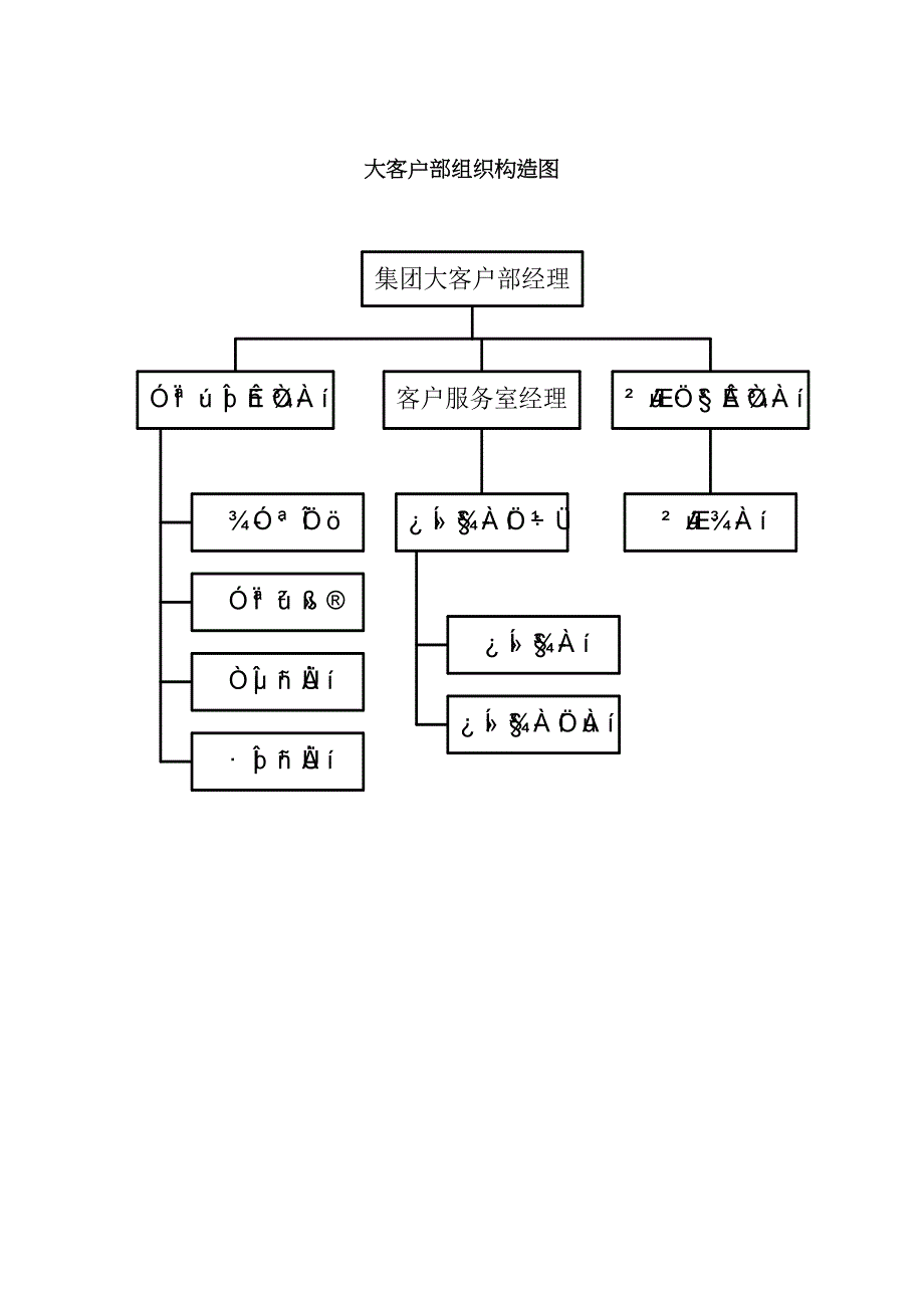 集大客部职责_第2页