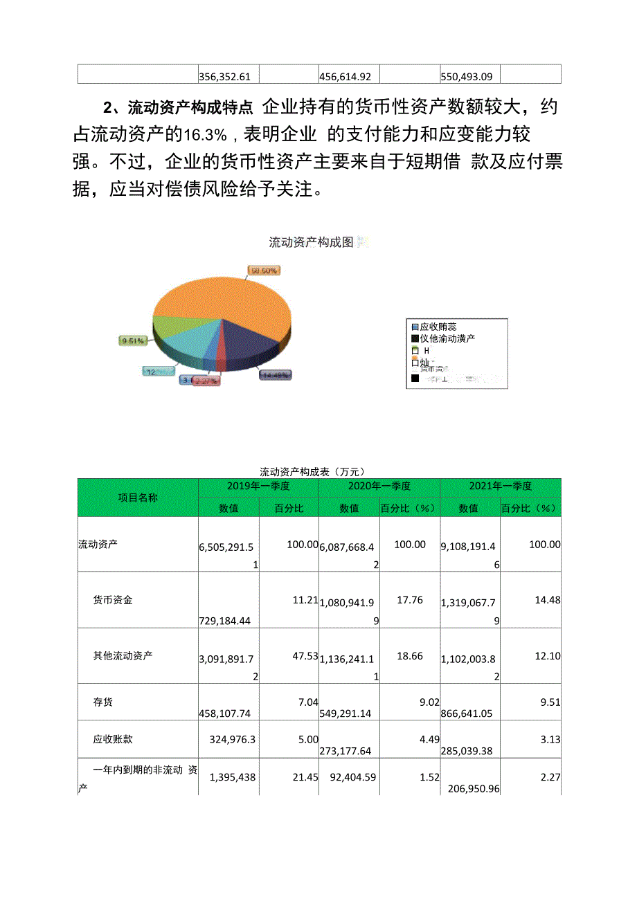 长城汽车2021年一季度财务状况报告_第3页