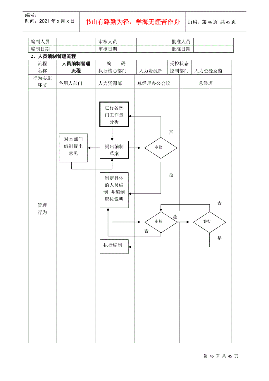 人力资源管理流程范本(DOC 38页)3_第4页