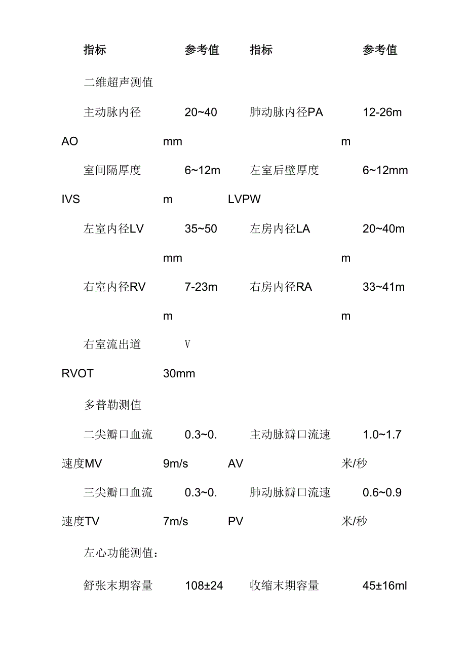 心脏彩超正常值和报告阅读_第1页