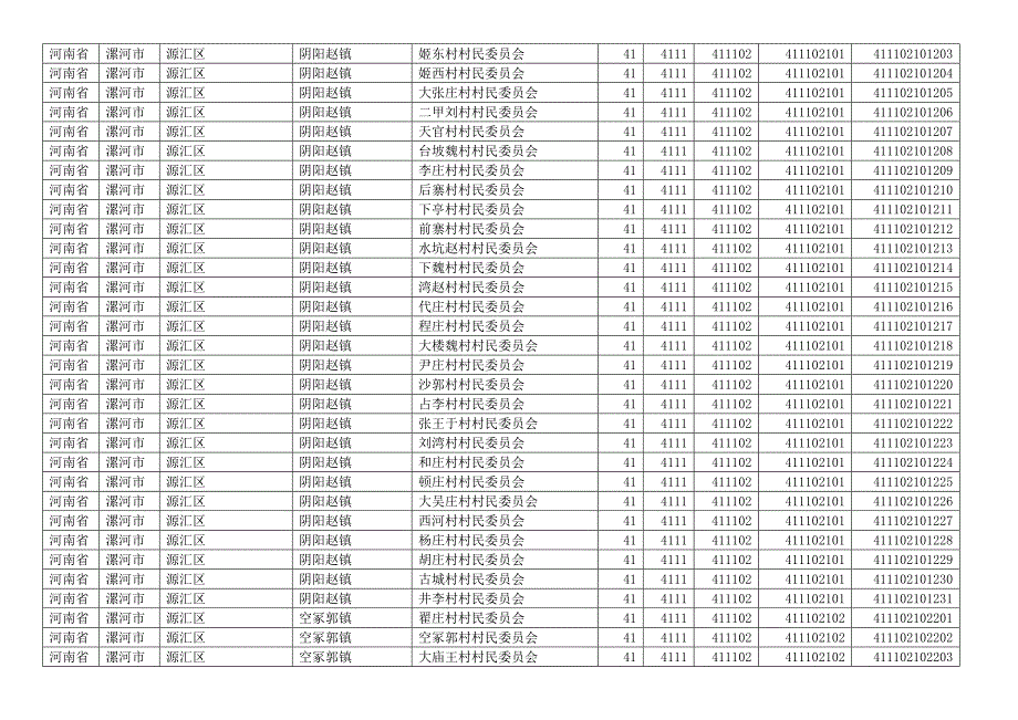 河南省漯河市各县区乡镇行政村村庄村名居民村民委员会明细及行政区划代码_第3页