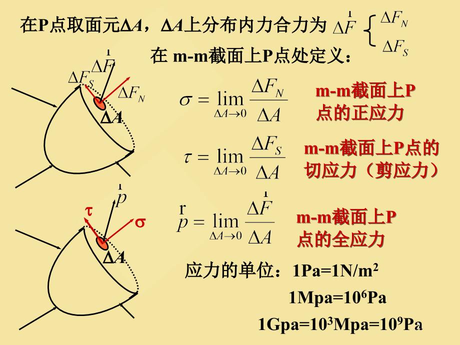 &#167;2应力应变分析及应力应变关系.ppt_第2页