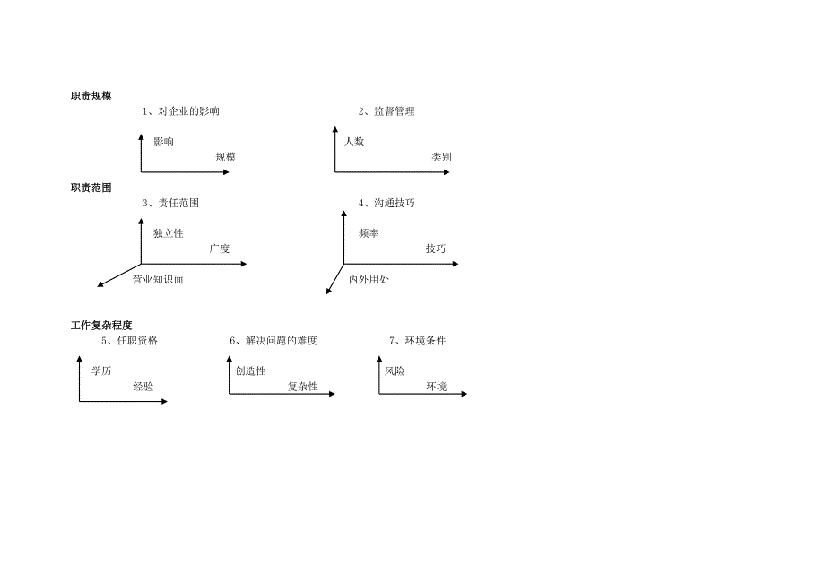 职位评估系统点值法_第2页