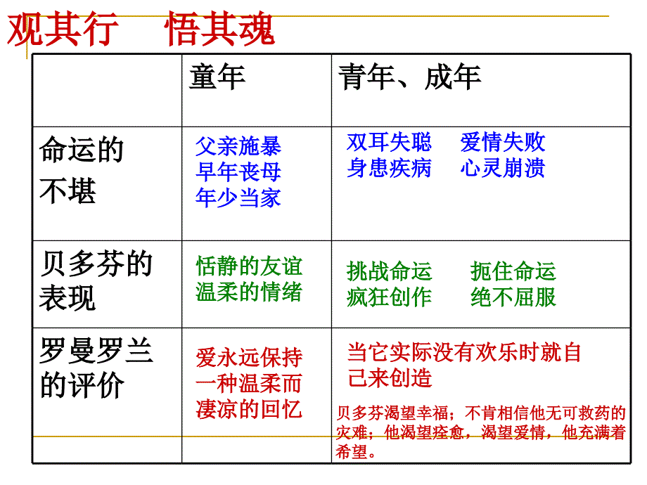 最新贝多芬扼住命运的咽喉xia_第4页