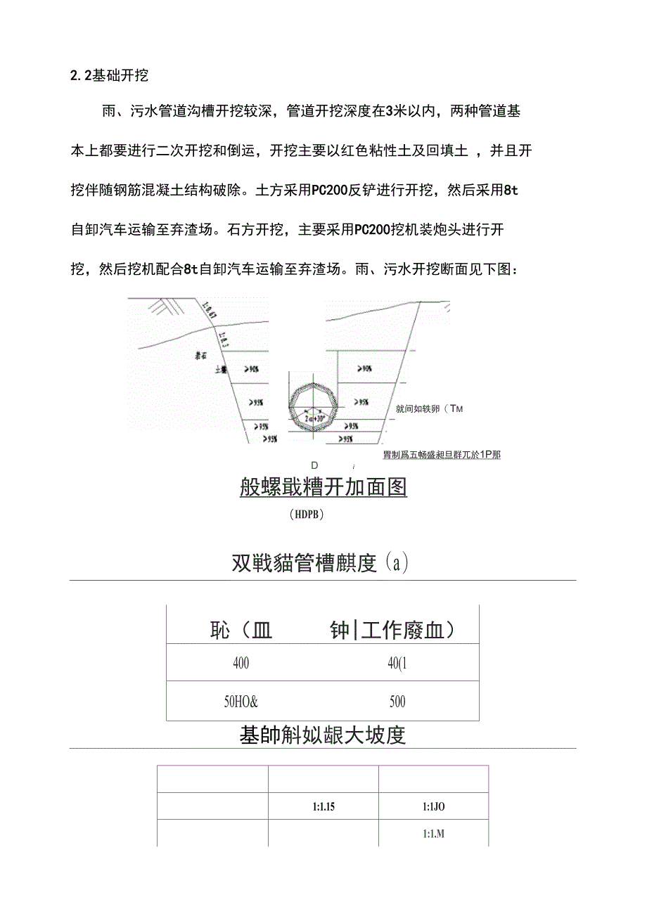 政工程雨污水管道工程施工设计方案_第4页