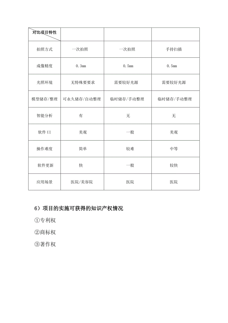 项目预期目标及市场前景_第3页