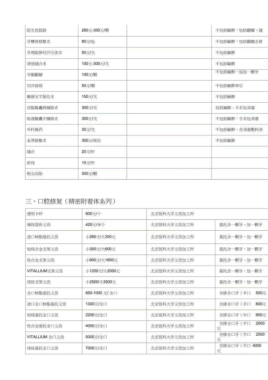 光彩口腔价目表汇编_第3页