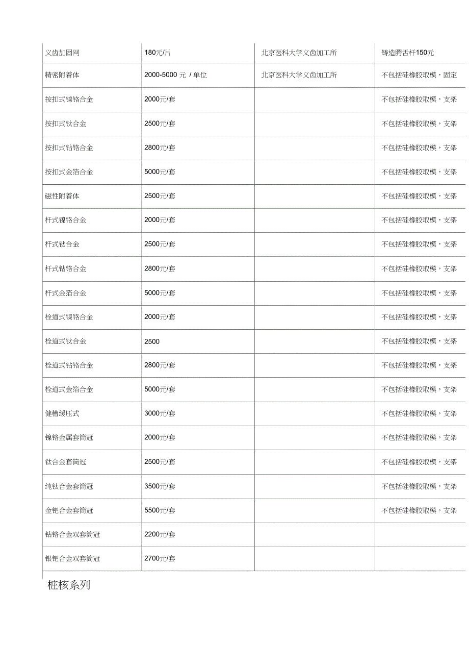 光彩口腔价目表汇编_第4页