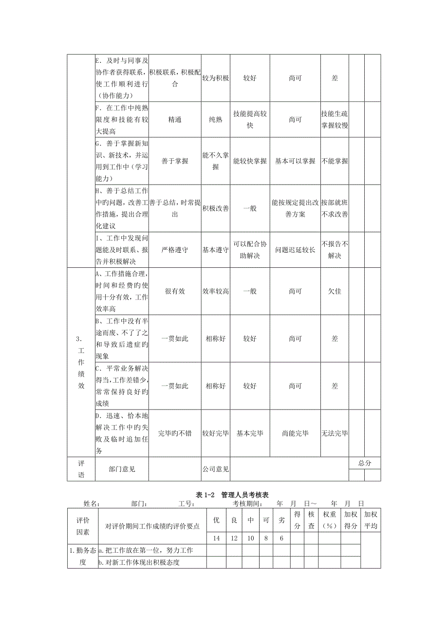 绩效管理全新体系概述_第3页