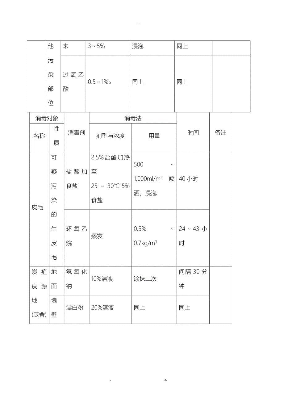 传染病预防和控制管理规定_第5页