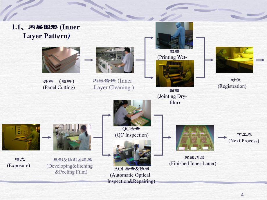 PCB生产流程培训教材精品_第4页