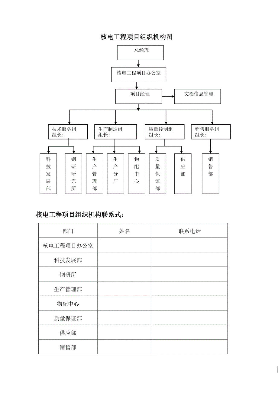 核电项目组织机构.doc_第1页