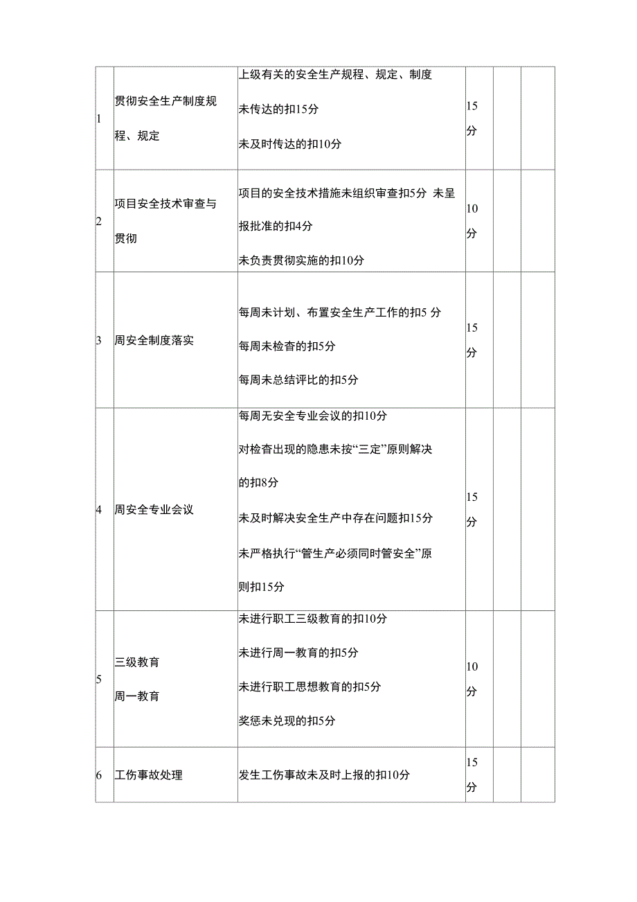 安全生产责任考核及奖惩制度_第4页