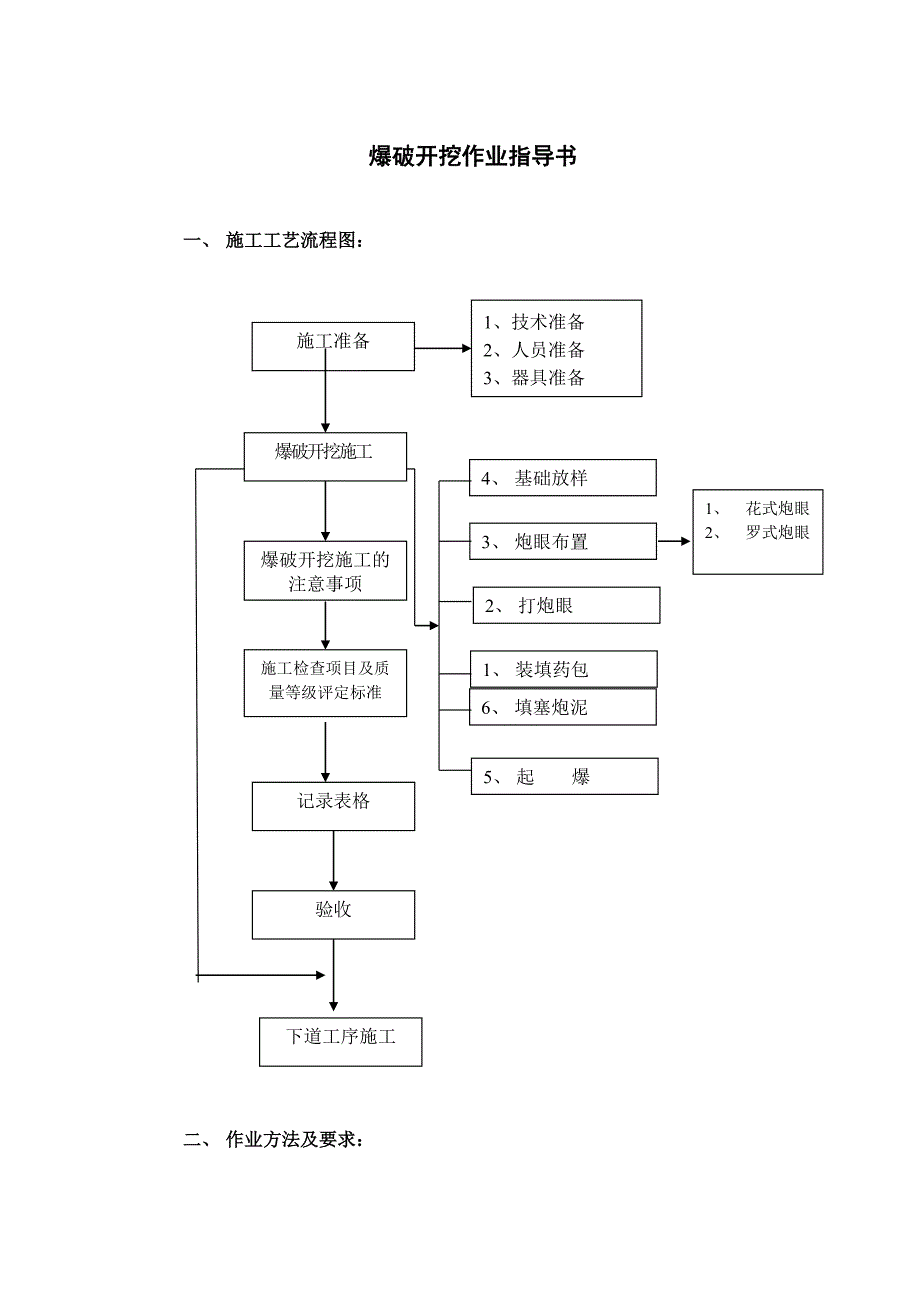 爆破开挖作业指导书_第1页