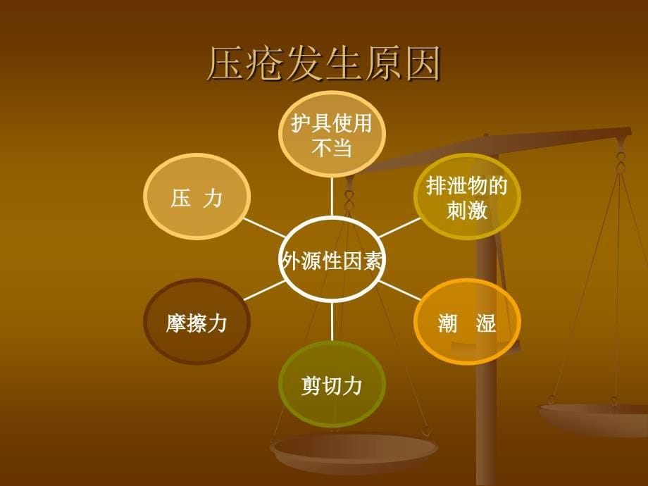 压疮的分期及护理课件.ppt_第5页