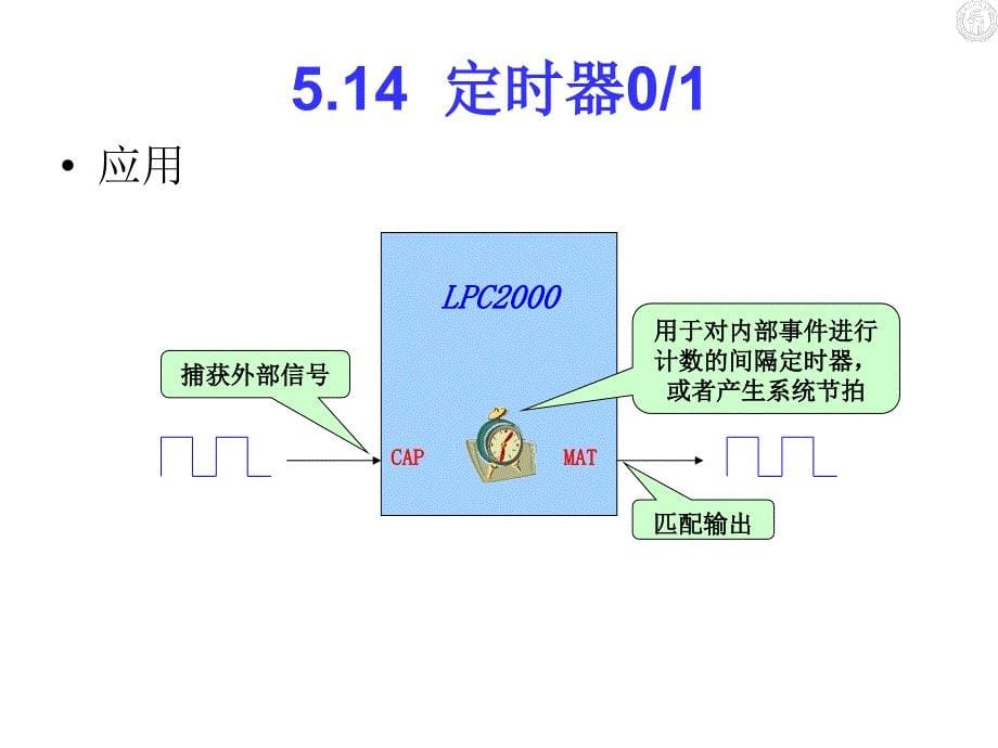 嵌入式技术与应用ARM硬件结构_第5页