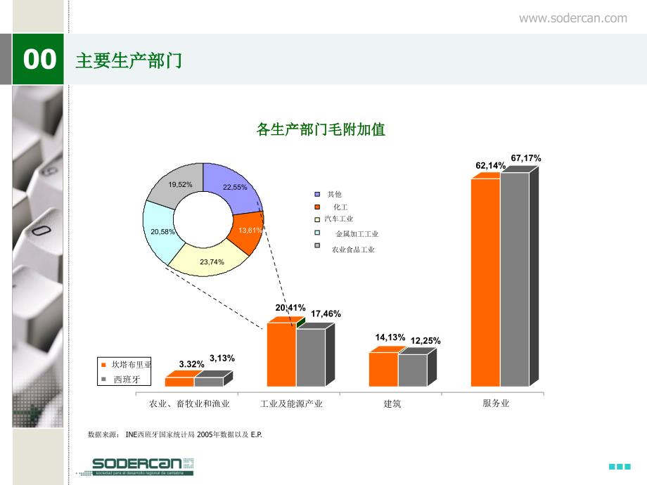 坎塔布里亚工业部门介绍说明_第2页