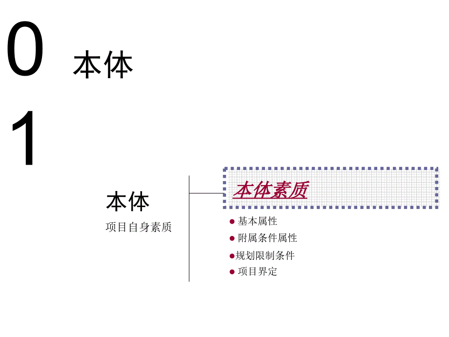 思源烟台万K芝罘岛项目定位研判74P_第3页