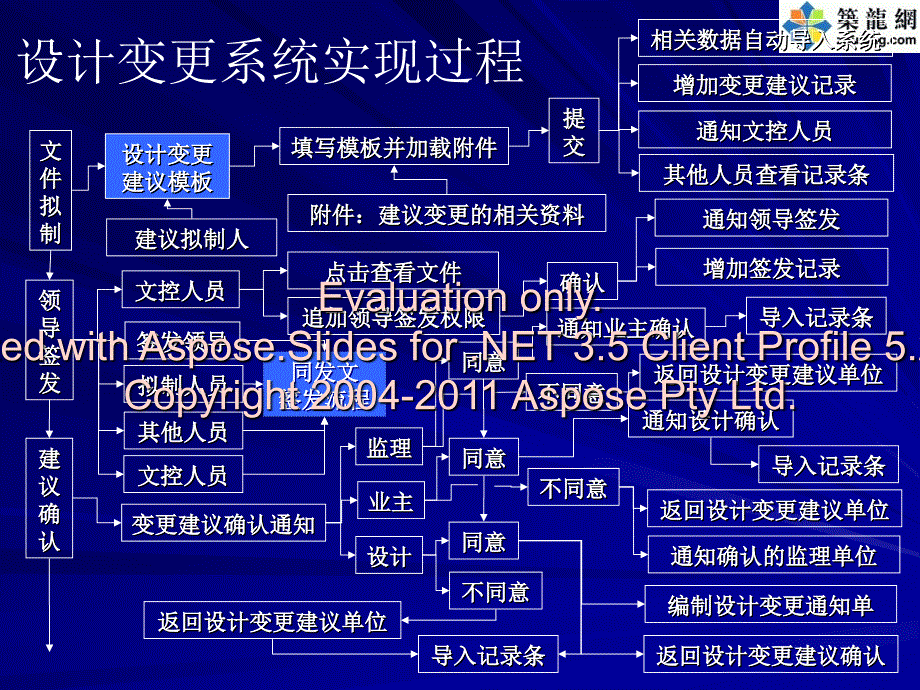 工程设计变更管理系统介绍(PPT)_第4页