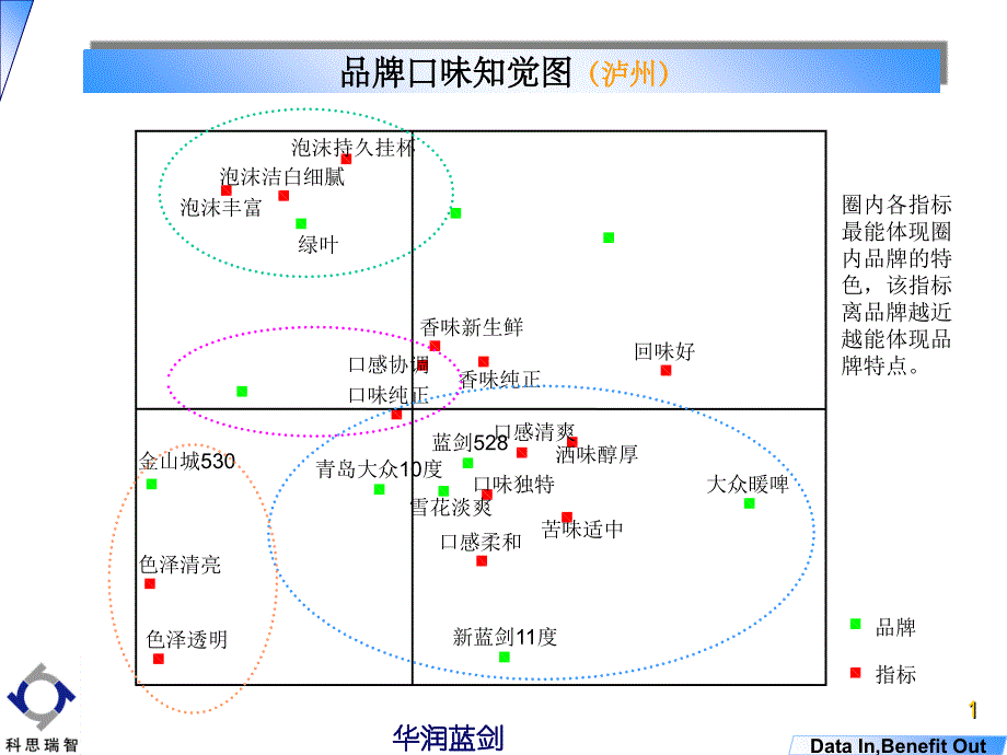 品牌知觉图应用_第1页