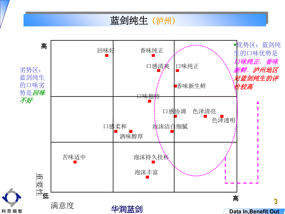 品牌知觉图应用_第3页