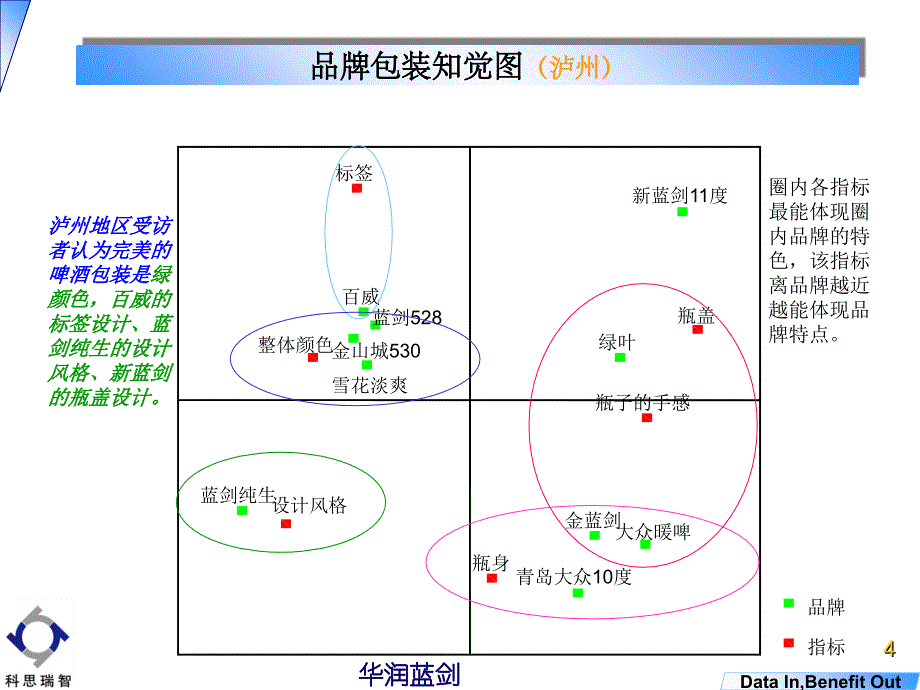 品牌知觉图应用_第4页